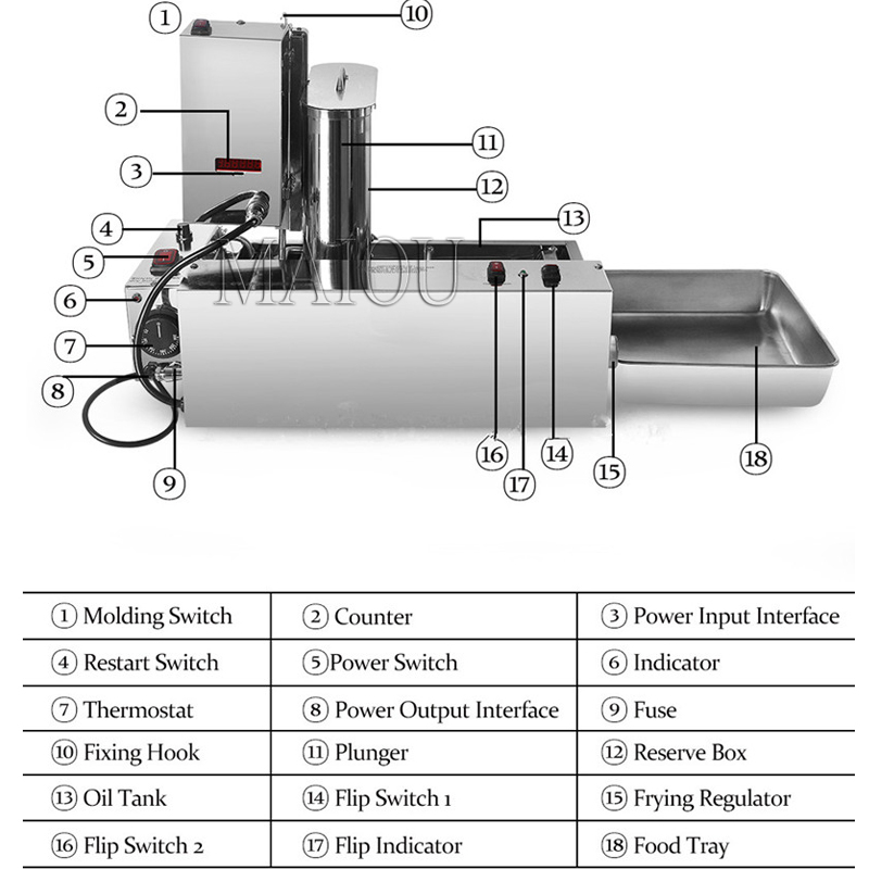 5.5L هوبر التجارية 4 صفوف التل - مراجعة Donut Making Machine وسعره