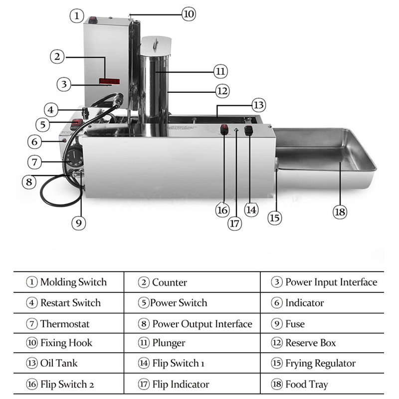 ماكينة صنع الدونات التجارية ال - مراجعة Donut Making Machine وسعره