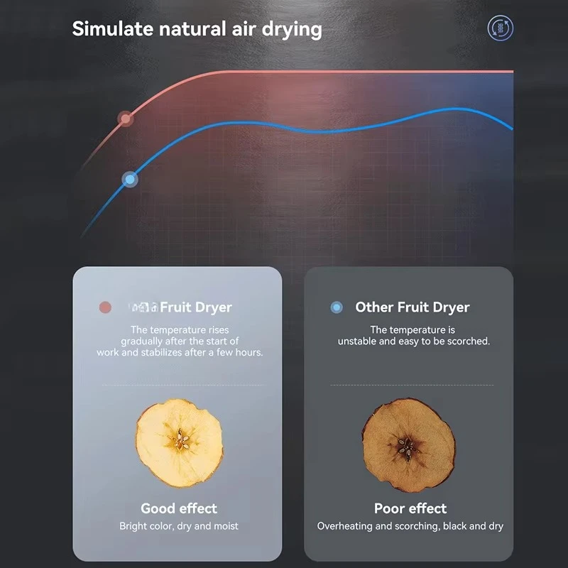 آلة تجفيف طعام صناعية تجارية م - مراجعة Commercial Food Dehydrator وسعره